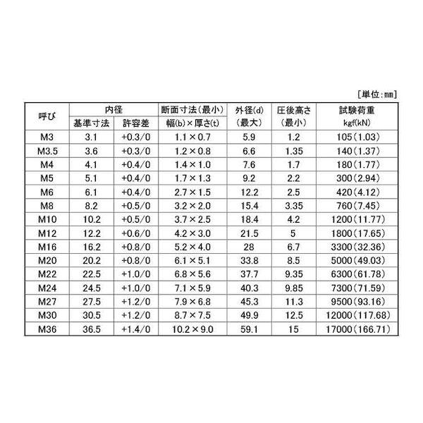 【個人宅配送不可】【個数：80個】ＳＵＮＣＯ 4942131104539 【80個入】 直送 代引不可 SUSトクハツSW2号 M24_2