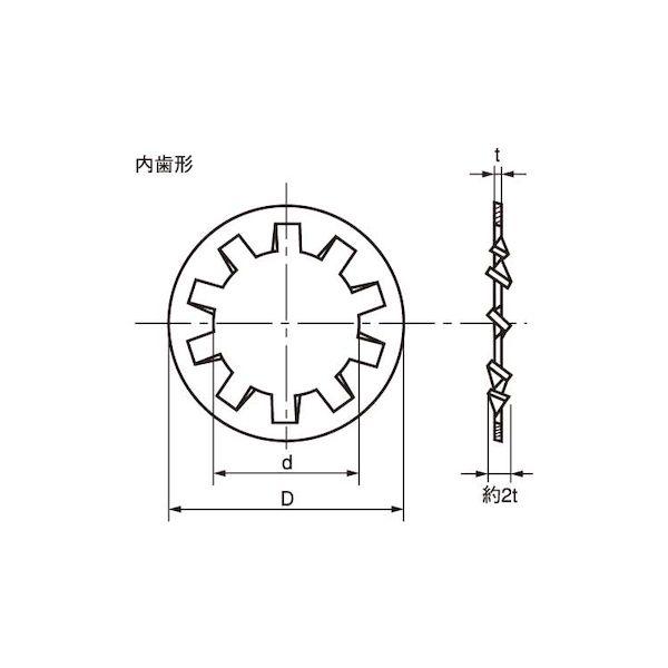 【個人宅配送不可】【個数：2000個】ＳＵＮＣＯ 4942131104713 【2000個入】 直送 代引不可 SUS 歯付W 内歯形 大陽 M8_1