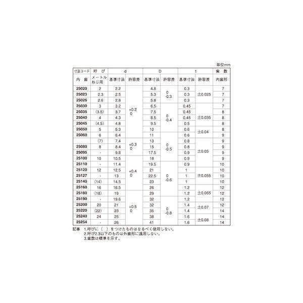 【個人宅配送不可】【個数：2000個】ＳＵＮＣＯ 4942131104713 【2000個入】 直送 代引不可 SUS 歯付W 内歯形 大陽 M8_2