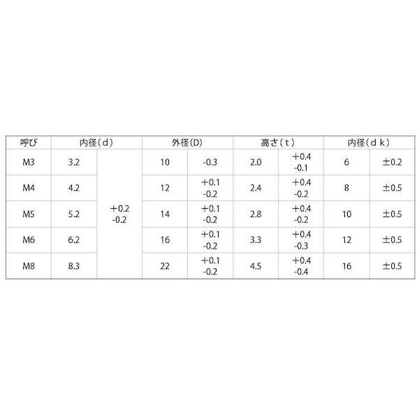 【個人宅配送不可】ＳＵＮＣＯ 4942131104805 【1000個入】 直送 代引不可 SUSローゼットW 挽 5X14X2．8_2