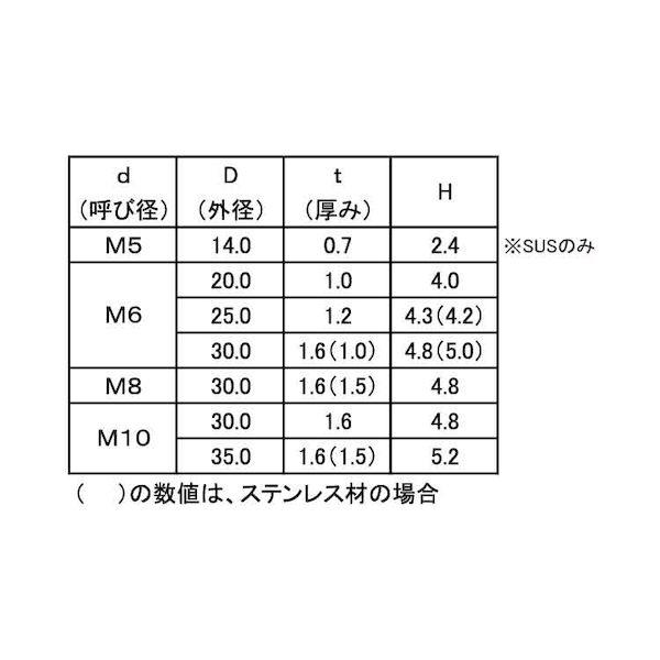 【個人宅配送不可】【個数：600個】ＳＵＮＣＯ 4942131119014 【600個入】 直送 代引不可 SUSシボリW H4．2 6X25X1．2