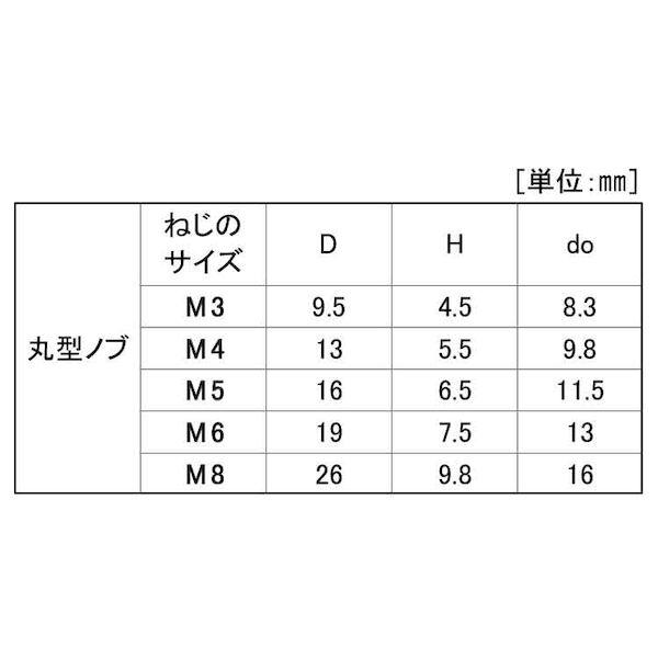 【個人宅配送不可】【個数：400個】ＳＵＮＣＯ 4942131121215 【400個入】 直送 代引不可 サムノブ丸型 黒 M4−13_2