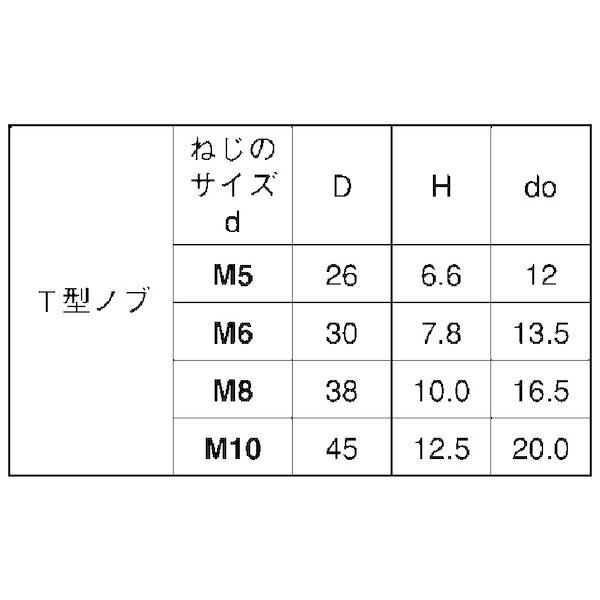 【個人宅配送不可】【個数：200個】ＳＵＮＣＯ 4942131121505 【200個入】 直送 代引不可 サムノブT型 グレー M8_2