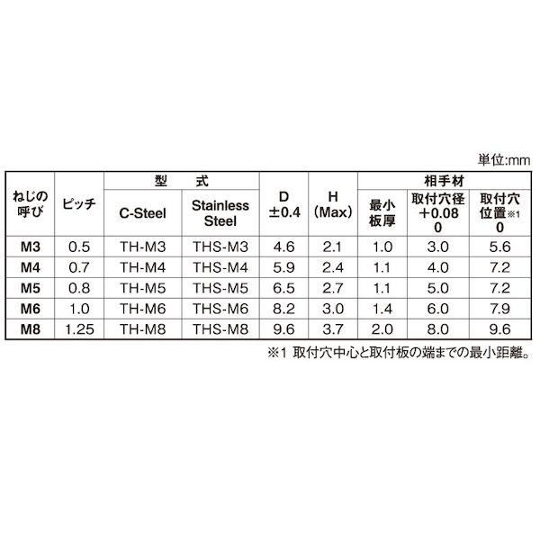 【個人宅配送不可】ＳＵＮＣＯ 4942131166032 【500個入】直送 代引不可 三価ユニクロ ボーセイ クリンチスタッド TH−M6−18_2