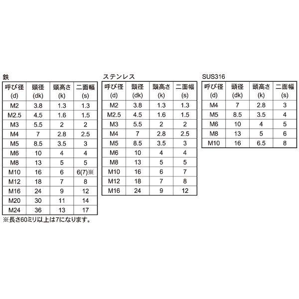 【個人宅配送不可】【個数：200個】ＳＵＮＣＯ 4942131167824 【200個入】 直送 代引不可 SUSローヘッドCAP 6 X 50