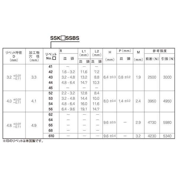 【個人宅配送不可】ＳＵＮＣＯ 4942131168821 【1000個入】 直送 代引不可 ＊ POPリベット 皿頭 ステン−ステン SSK52SSBS_2