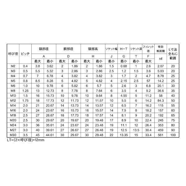 【人間宅送りとどける不可】【個数：10個】ＳＵＮＣＯ 4942131194165 【10個入】 直送 代引不可 CAP アンブラコ 20X180X52