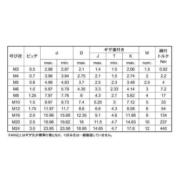 【個人宅配送不可】【個数：200個】ＳＵＮＣＯ 4942131201016 【200個入】 直送 代引不可 HS ギザ歯付き アンブラコ 6 X 35_2