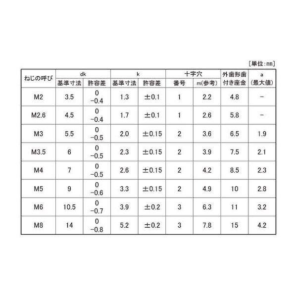 【個人宅配送不可】【個数：1600個】ＳＵＮＣＯ 4942131236230 【1600個入】 直送 代引不可 クロメ−ト ＋ ナベLO＝2 外歯 4 X 8_2
