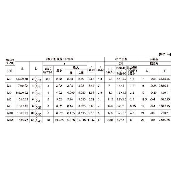 【人間宅送りとどける不可】【個数：1000個】ＳＵＮＣＯ 4942131250496 【1000個入】 直送 代引不可 ユニクロ WAソケットSP印字機 3 X 10