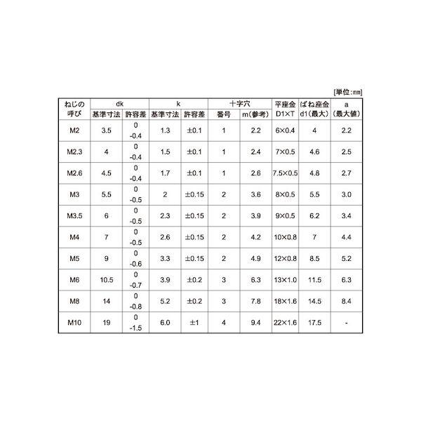 【個人宅配送不可】【個数：3000個】ＳＵＮＣＯ 4942131255804 【3000個入】 直送 代引不可 ステン ＋ ナベP＝3 2 X 8_2