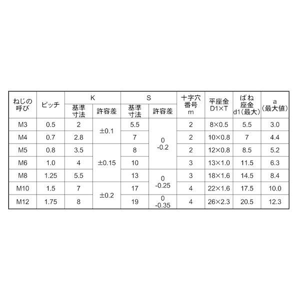 【個人宅配送不可】【個数:200個】SUNCO 4942131257075 【200個入】 直送 代引不可 ステン+アプセットP=3 6 X 20 【個人宅配送不可】【個数:200個】SUNCO 4942131257075 【200個入】 直送 代引不可 ステン+アプセットP=3 6 X 20
