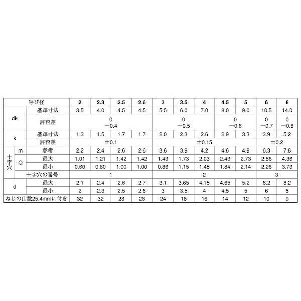【個人宅配送不可】【個数：300個】ＳＵＮＣＯ 4942131263335 【300個入】 直送 代引不可 BC ＋ Aナベ 5 X 50