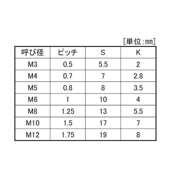【個人宅配送不可】ＳＵＮＣＯ 4942131279039 【100個入】 直送 代引不可 PTFE 六角ボルト 6 X 40_2