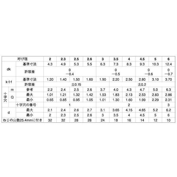 【個人宅配送不可】【個数：3000個】ＳＵＮＣＯ 4942131286723 【3000個入】 直送 代引不可 ステン ＋ Aバインド 2．6 X 12_2