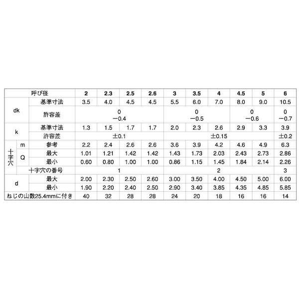 【個人宅配送不可】【個数:6000個】SUNCO 4942131304434 【6000個入】 直送 代引不可 ステン + B0ナベ 2.3 X 8