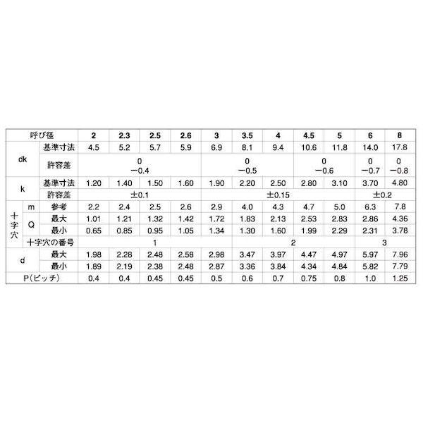 【個人宅配送不可】【個数：1800個】ＳＵＮＣＯ 4942131312392 【1800個入】 直送 代引不可 ユニクロ ＋ C1トラス 3 X 16