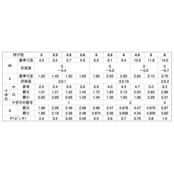 【個人宅配送不可】【個数：1000個】ＳＵＮＣＯ 4942131315928 【1000個入】 直送 代引不可 ステン ＋ C0トラス 4 X 8