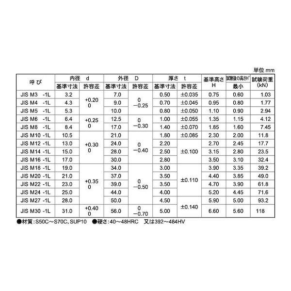 【個人宅配送不可】ＳＵＮＣＯ 4942131360041 【10000個入】 直送 代引不可 三価ホワイト 皿ばねW ネジ用−軽 JIS B1251 JIS M4−1L_2