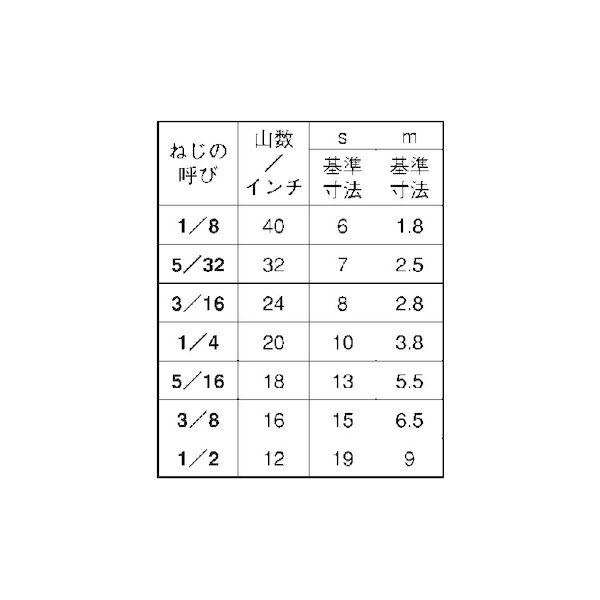 【個人宅配送不可】【個数：150個】ＳＵＮＣＯ 4942131365176 【150個入】 直送 代引不可 BS 六角ナット 並 1／2_2