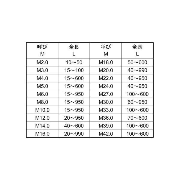 【個人宅配送不可】【個数：150個】ＳＵＮＣＯ 4942131389790 【150個入】 直送 代引不可 クロメ−ト 鉄寸切 荒先 8 X 80