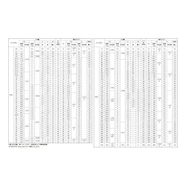 【個人宅配送不可】【個数：100個】ＳＵＮＣＯ 4942131394756 【100個入】 直送 代引不可 ACP C形止め輪 穴用 オチアイ RTW−68_2