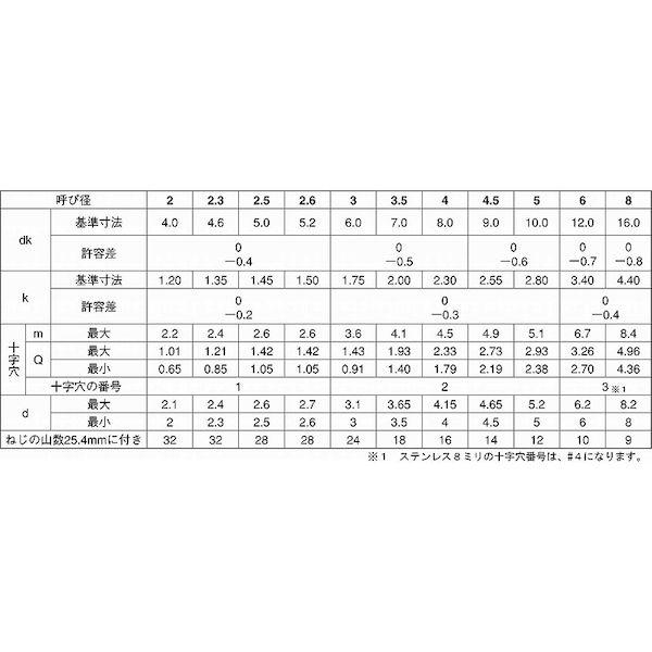 【個人宅配送不可】【個数：2000個】ＳＵＮＣＯ 4942131398273 【2000個入】 直送 代引不可 頭部ブラック ステン ＋ Aサラ 4 X 8_2