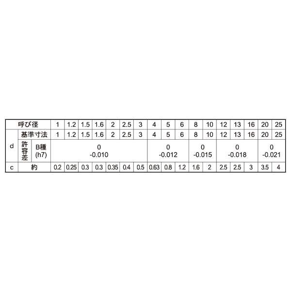 【個人宅配送不可】【個数：50個】ＳＵＮＣＯ 4942131399256 【50個入】 直送 代引不可 SUS 平行ピン B種 姫野精工所製 16 X 35