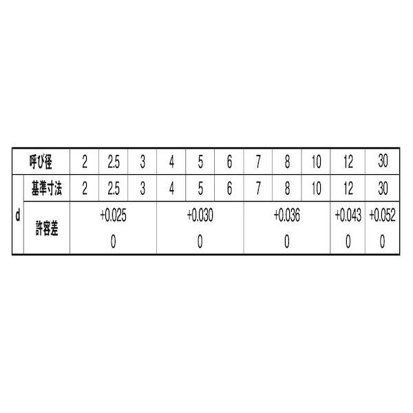 【個人宅配送不可】【個数：500個】ＳＵＮＣＯ 4942131400068 【500個入】 直送 代引不可 テーパーピン 3 X 28_2