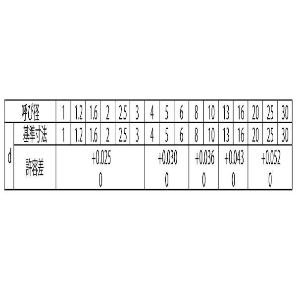 【個人宅配送不可】【個数：100個】ＳＵＮＣＯ 4942131414850 【100個入】 直送 代引不可 S45C テーパーピン 6 X 70_2