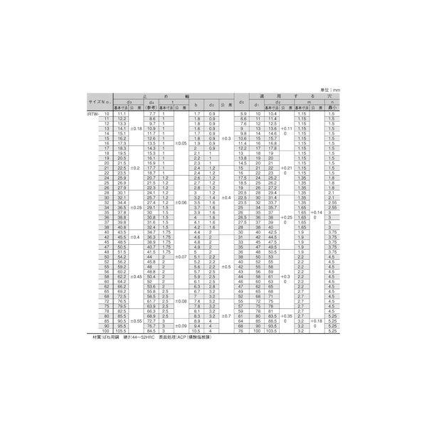 【個人宅配送不可】【個数:1000個】SUNCO 4942131417974 【1000個入】 直送 代引不可 ACP 丸R止め輪 オチアイ IRTW−12 【個人宅配送不可】【個数:1000個】SUNCO 4942131417974 【1000個入】 直送 代引不可 ACP 丸R止め輪 オチアイ IRTW−12