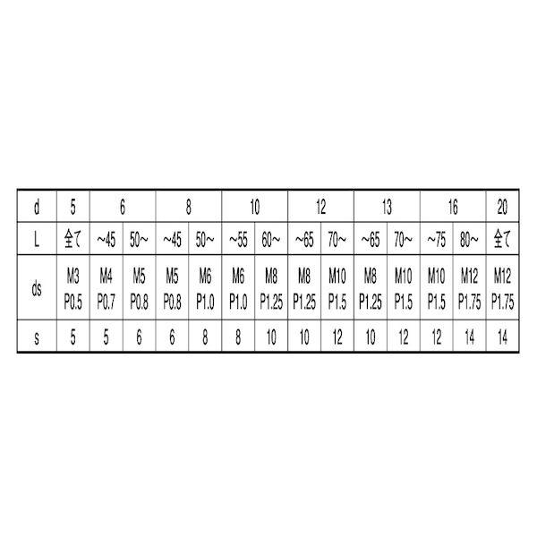 【個人宅配送不可】【個数：100個】ＳＵＮＣＯ 4942131425238 【100個入】 直送 代引不可 S45C−Q 内ネジ付きテーパーピン 6 X 75_2