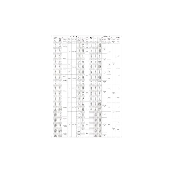 【個人宅配送不可】【個数：500個】ＳＵＮＣＯ 4942131431024 【500個入】 直送 代引不可 SUS C形止め輪 穴用 大陽 M32_2