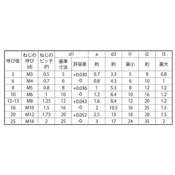 【個人宅配送不可】ＳＵＮＣＯ 4942131436012 【100個入】 直送 代引不可 S45C調質 内ネジ付きテーパーピン 姫野精工所製 10 X 35 M6_2