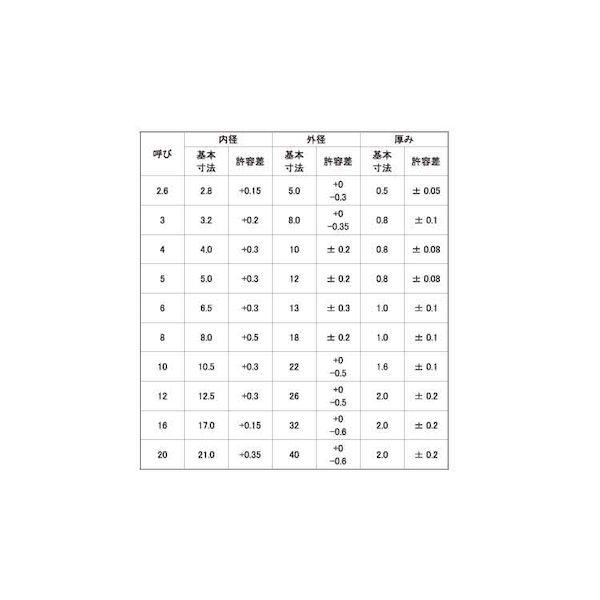 【個人宅配送不可】【個数：1000個】ＳＵＮＣＯ 4942131444741 【1000個入】 直送 代引不可 ファイバーW 赤 10X22X1．6_2