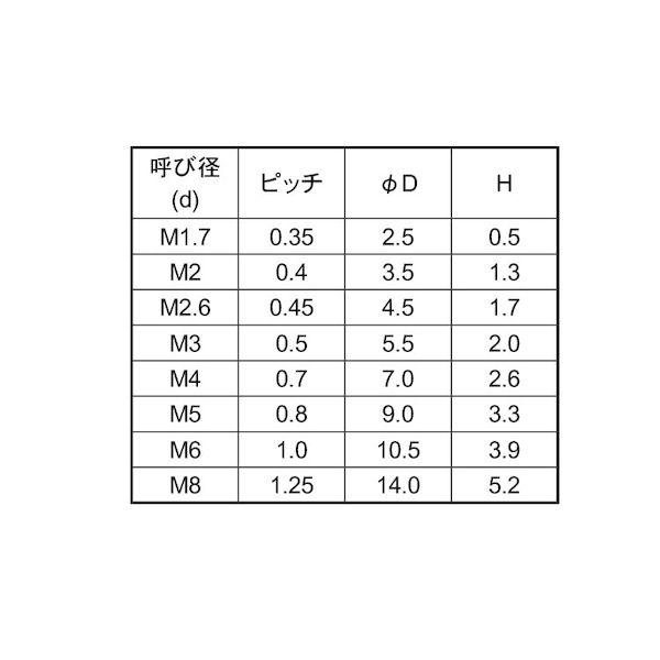 【個人宅配送不可】【個数：250個】ＳＵＮＣＯ 4942131451282 【250個入】 直送 代引不可 ポリカ ＋ ナベ小ネジ 5 X 35_2