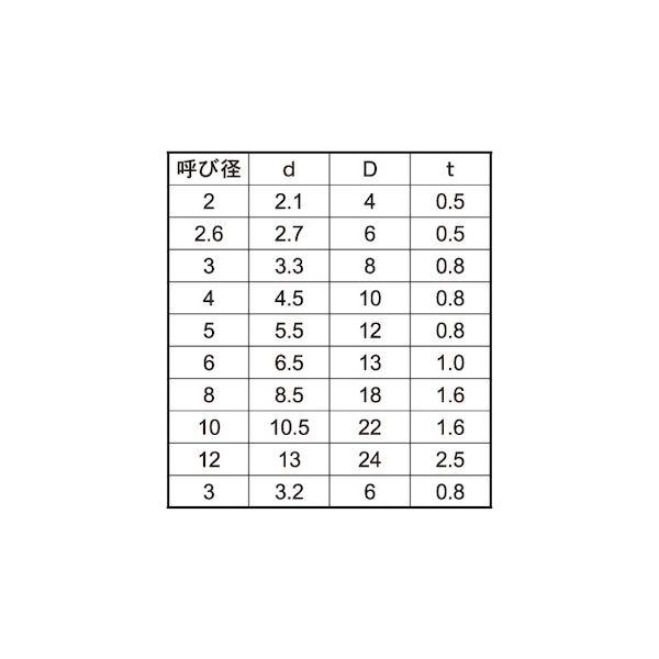 【個人宅配送不可】【個数：5000個】ＳＵＮＣＯ 4942131451916 【5000個入】 直送 代引不可 ポリカW 3X8X0．8_2