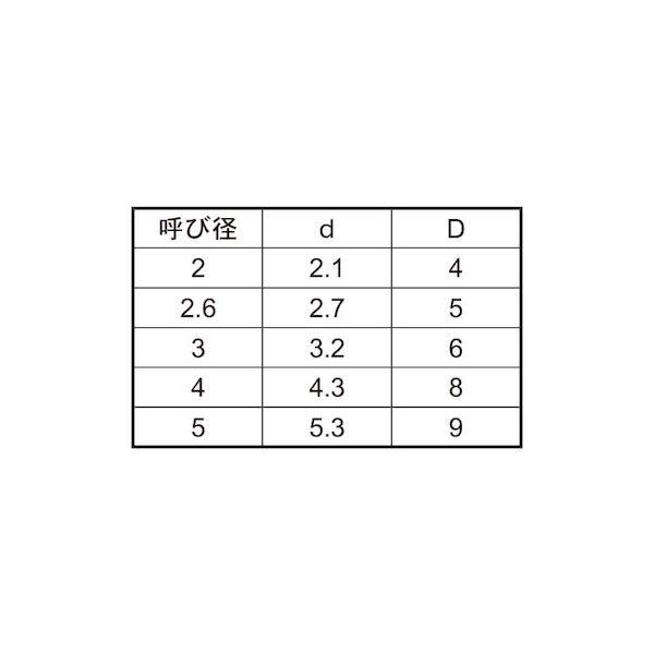 【個人宅配送不可】【個数：1000個】ＳＵＮＣＯ 4942131452913 【1000個入】 直送 代引不可 ポリアセ スペーサー 4X8X8_2