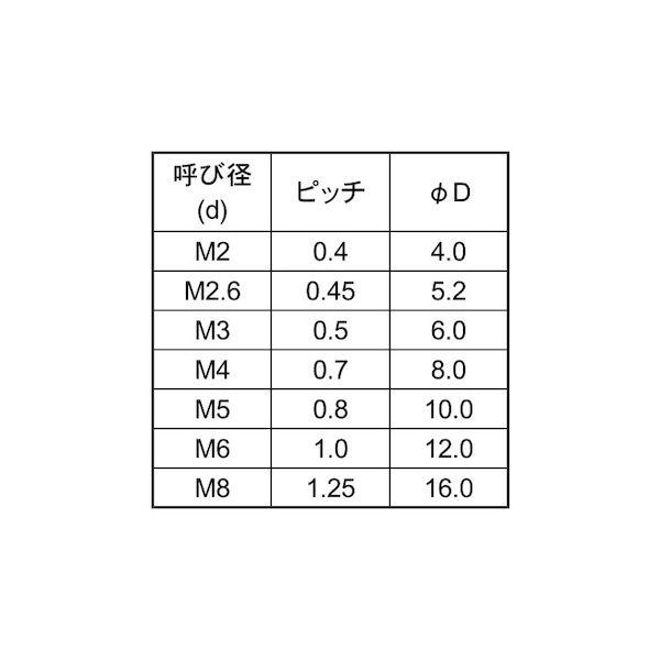 【個人宅配送不可】【個数：1000個】ＳＵＮＣＯ 4942131453194 【1000個入】 直送 代引不可 ポリカ ＋ 皿小ネジ 3 X 18