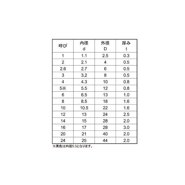 【個人宅配送不可】【個数：5000個】ＳＵＮＣＯ 4942131453576 【5000個入】 直送 代引不可 ナイロンW 5X12X0．8_2