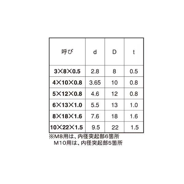 【個人宅配送不可】【個数：5000個】ＳＵＮＣＯ 4942131453675 【5000個入】 直送 代引不可 ナイロンW 組込用 5X12X0．8_2