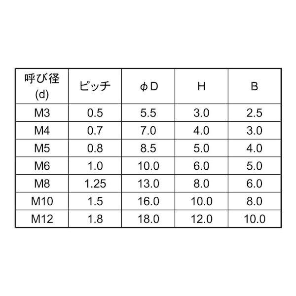 【個人宅配送不可】【個数：500個】ＳＵＮＣＯ 4942131455693 【500個入】 直送 代引不可 レニー 黒 CAP 6 X 10_2