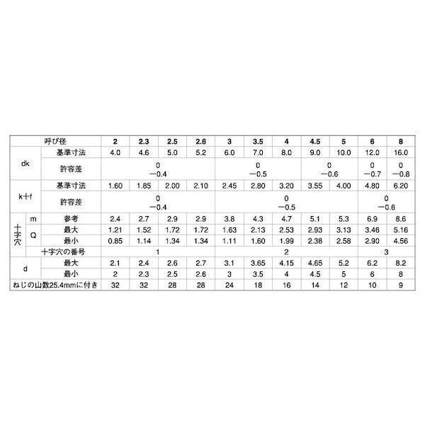 【個人宅配送不可】【個数：600個】ＳＵＮＣＯ 4942131456966 【600個入】 直送 代引不可 ユニクロ ＋ A丸サラ 3．5 X 45