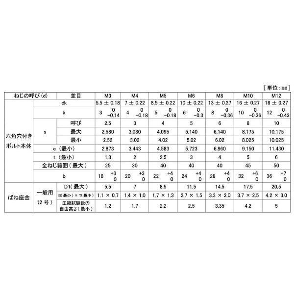 【個人宅配送不可】【個数：1000個】ＳＵＮＣＯ 4942131458854 【1000個入】 直送 代引不可 クロメ−ト WAソケットSタイプ 4 X 14_2