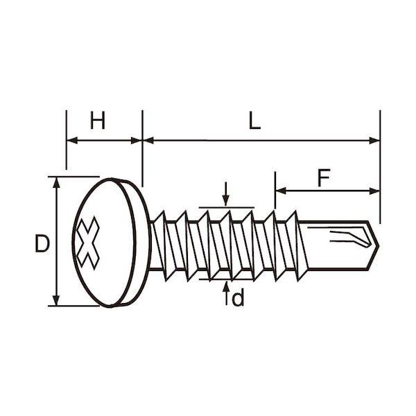 ＳＵＮＣＯ 4942131463957  直送 代引不可 SUS410Fポイント PAN 4 X 35 個人宅配送不可個数：1000個ＳＵＮＣＯ 4942131463957 1000個