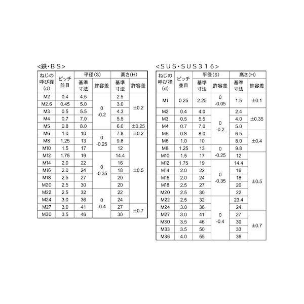 【個人宅配送不可】ＳＵＮＣＯ 4942131468396 【2000個入】 直送 代引不可 SUSナイロンナット 1種 M5_2