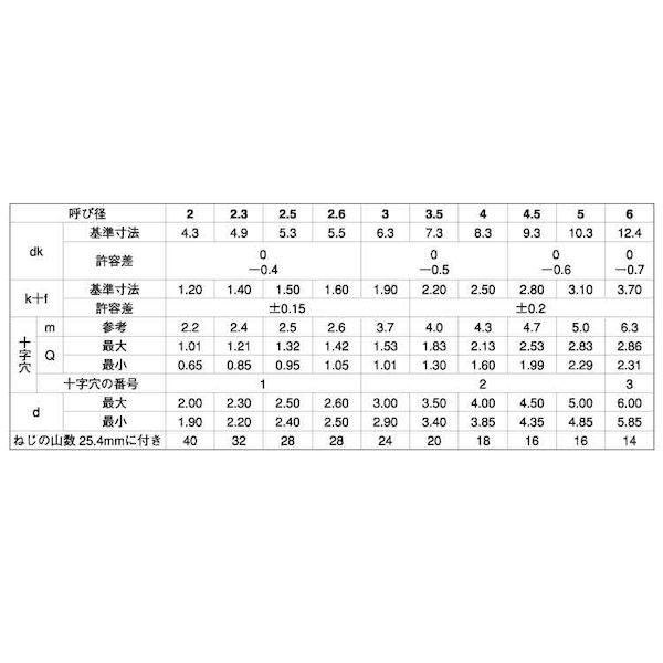 【個人宅配送不可】【個数：4000個】ＳＵＮＣＯ 4942131488011 【4000個入】 直送 代引不可 ニッケル ＋ B1バインド 2．6 X 5_2