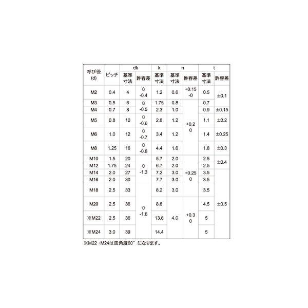 【個人宅配送不可】【個数：25個】ＳＵＮＣＯ 4942131490564 【25個入】 直送 代引不可 ステン − 皿ボルト 12X100