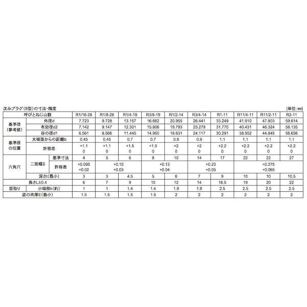 【人間宅送りとどける不可】【個数：40個】ＳＵＮＣＯ 4942131511818 【40個入】 直送 代引不可 SUS繋ぎB 重し PT 1”