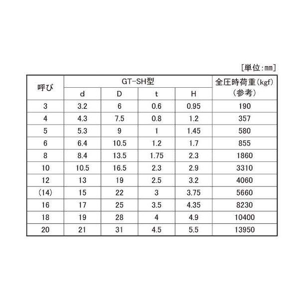 【個人宅配送不可】ＳＵＮＣＯ 4942131512020 【800個入】 直送 代引不可 GT−ワッシャー SH M14